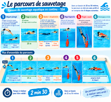 zParcours 100mV1