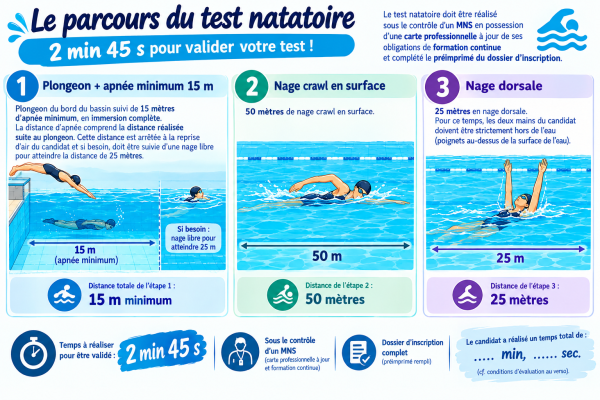 zTest natatoire